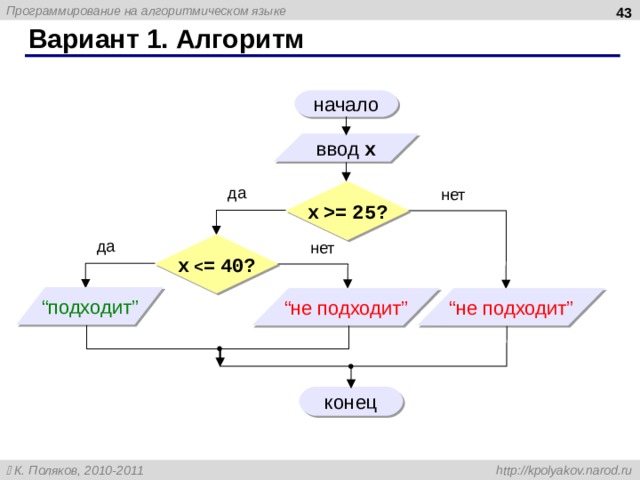 Начало основы