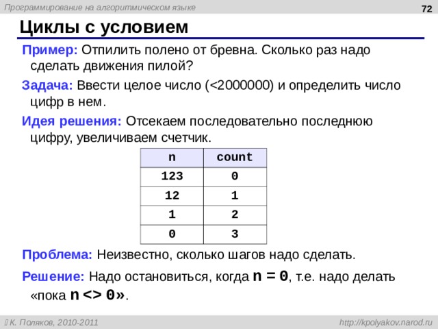  Циклы с условием Пример: Отпилить полено от бревна. Сколько раз надо сделать движения пилой? Задача: Ввести целое число ( Идея решения: Отсекаем последовательно последнюю цифру, увеличиваем счетчик. Проблема: Неизвестно, сколько шагов надо сделать. Решение: Надо остановиться, когда n = 0 , т.е. надо делать «пока n 0 » . n 123 count 12 0 1 1 0 2 3 