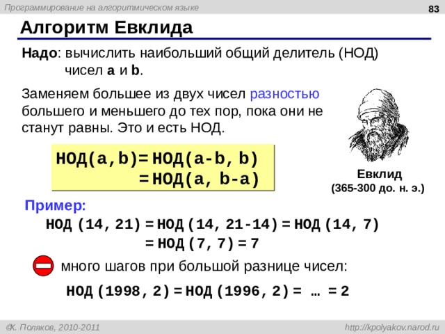  Алгоритм Евклида Надо : вычислить наибольший общий делитель (НОД) чисел a и b . Заменяем большее из двух чисел разностью большего и меньшего до тех пор, пока они не станут равны. Это и есть НОД. НОД( a,b)= НОД( a-b, b) = НОД( a, b-a) Евклид (365-300 до. н. э.) Пример: НОД (14 , 21 ) = НОД (14 , 21-14 ) = НОД (14 , 7 ) = НОД (7 , 7 ) = 7 много шагов при большой разнице чисел: НОД (1998 , 2 ) = НОД (1996 , 2 ) = … = 2 