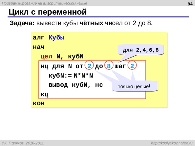  Цикл с переменной Задача: вывести кубы чётных чисел от 2 до 8. алг Кубы нач цел N, куб N кон для 2,4,6,8 нц для N от 2 до 8 шаг 2 куб N:= N*N*N вывод куб N, нс кц только целые ! 94 