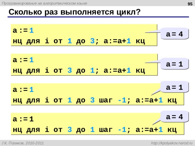  Сколько раз выполняется цикл? a  :=  1 нц для i от 1 до 3 ; a:=a+ 1 кц a  =  4 a  :=  1 нц для i от 3 до 1 ; a:=a+ 1 кц a  =  1 a  =  1 a  :=  1 нц для i от 1 до 3 шаг -1 ; a:=a+ 1 кц a  =  4 a  :=  1 нц для i от 3 до 1 шаг -1 ; a:=a+ 1 кц  