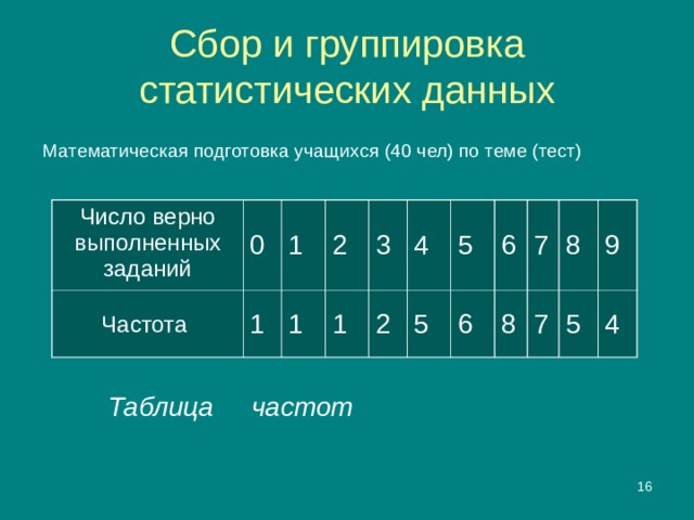 Группировка по таблицам верхнего уровня и вложенным таблицам 1с ошибка