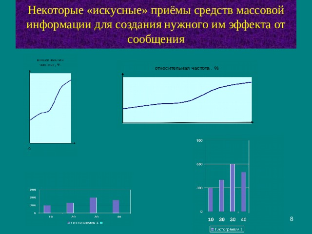 Некоторые «искусные» приёмы средств массовой информации для создания нужного им эффекта от сообщения  