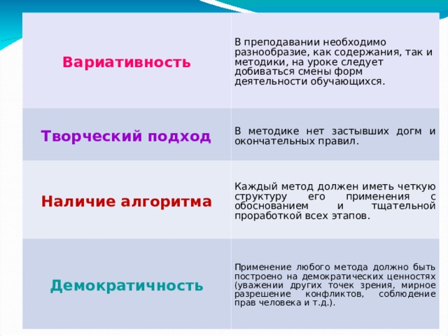Вариативность В преподавании необходимо разнообразие, как содержания, так и методики, на уроке следует добиваться смены форм деятельности обучающихся. Творческий подход В методике нет застывших догм и окончательных правил. Наличие алгоритма Каждый метод должен иметь четкую структуру его применения с обоснованием и тщательной проработкой всех этапов. Демократичность Применение любого метода должно быть построено на демократических ценностях (уважении других точек зрения, мирное разрешение конфликтов, соблюдение прав человека и т.д.).