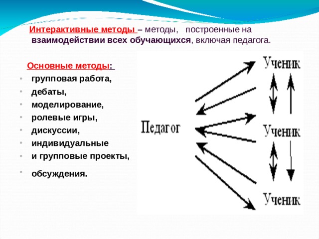  Интерактивные методы – методы, построенные на взаимодействии всех обучающихся , включая педагога.  Основные методы : групповая работа, дебаты, моделирование, ролевые игры, дискуссии, индивидуальные и групповые проекты, обсуждения.  