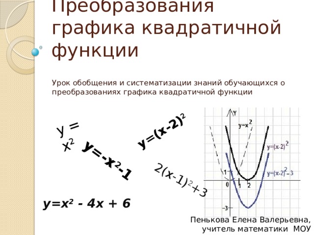 у = х 2 у=-х 2 -1 у=(х-2) 2 2(х-1) 2 +3 Преобразования графика квадратичной функции Урок обобщения и систематизации знаний обучающихся о преобразованиях графика квадратичной функции у=х 2  - 4х + 6 Пенькова Елена Валерьевна, учитель математики МОУ Тоншаевская СОШ 