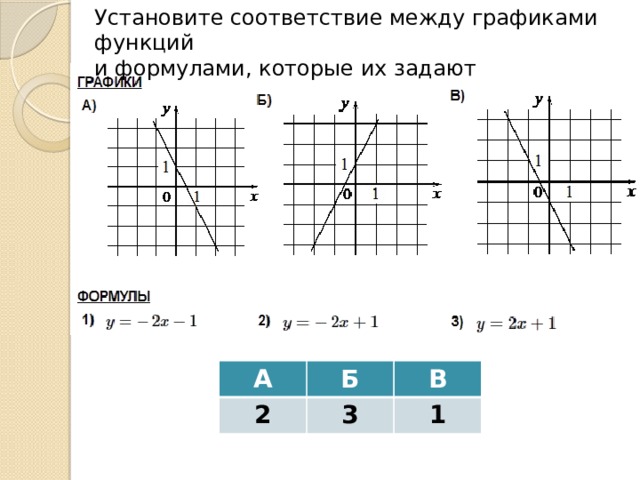 Установите соответствие между графиками функций и формулами, которые их задают А 2 Б В 3 1 