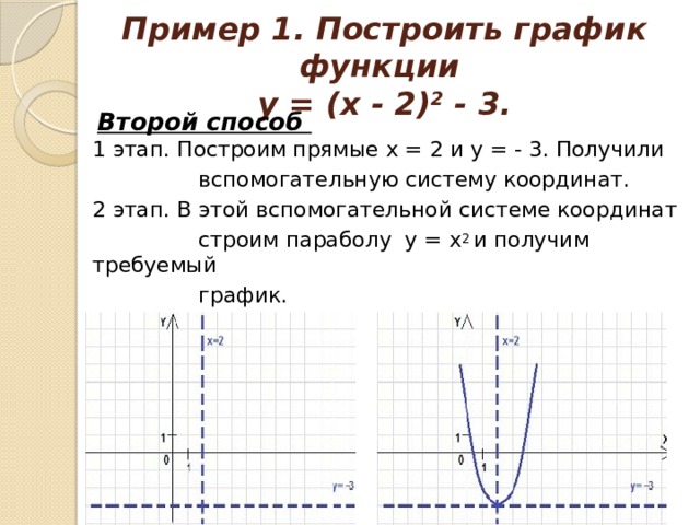 Пример 1. Построить график функции   у = (х - 2) 2  - 3. Второй способ  1 этап. Построим прямые х = 2 и у = - 3. Получили  вспомогательную систему координат. 2 этап. В этой вспомогательной системе координат  строим параболу  у = х 2  и получим требуемый  график. 