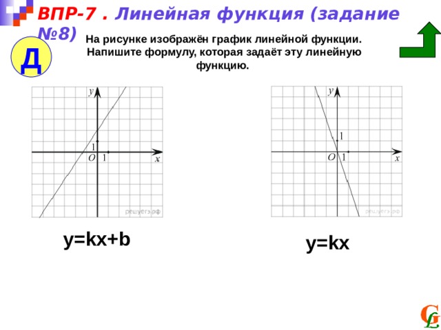 ВПР-7 . Линейная функция (задание №8) На рисунке изображён график линейной функции. Напишите формулу, которая задаёт эту линейную функцию. Д y = kx+b y = kx 