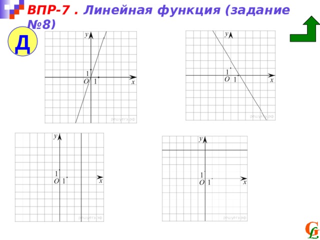 ВПР-7 . Линейная функция (задание №8) Д 
