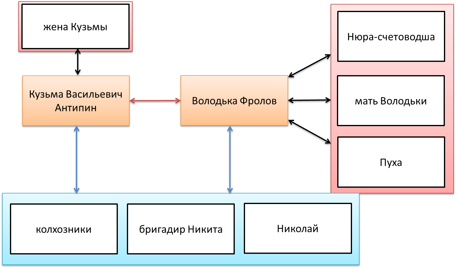 План безотцовщина абрамов