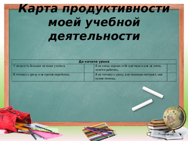 Карта продуктивности моей учебной деятельности До начала урока У меня есть большое желание учиться. Я готов(а) к уроку и не против поработать. Я не очень хорошо себя чувствую и мне не очень хочется работать. Я не готов(а) к уроку, я не понимаю материал, мне нужна помощь. 