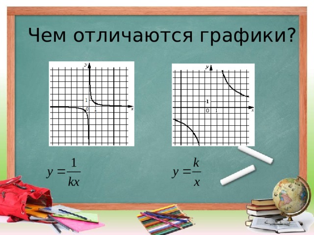 Чем отличаются графики? 