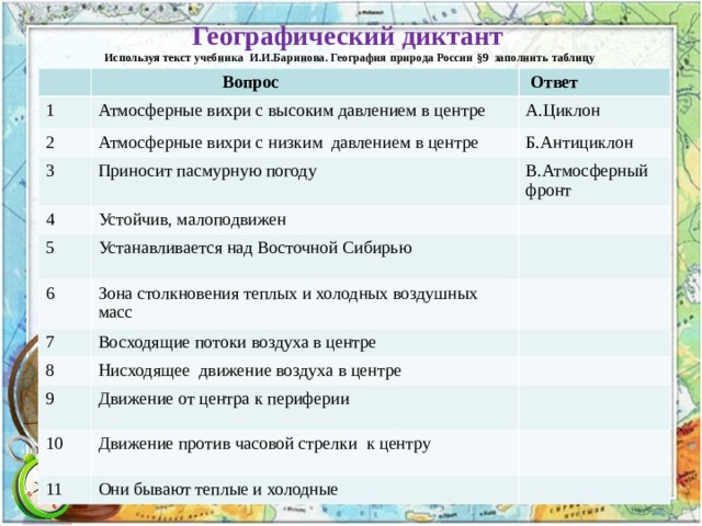  Географический диктант  Используя текст учебника И.И.Баринова. География природа России §9 заполнить таблицу  «Циклоны и Антициклоны»    Вопрос 1  Ответ Атмосферные вихри с высоким давлением в центре 2 А.Циклон Атмосферные вихри с низким давлением в центре 3 Б.Антициклон Приносит пасмурную погоду 4 В.Атмосферный фронт Устойчив, малоподвижен 5 Устанавливается над Восточной Сибирью 6 Зона столкновения теплых и холодных воздушных масс 7 Восходящие потоки воздуха в центре 8 Нисходящее движение воздуха в центре 9 Движение от центра к периферии 10 Движение против часовой стрелки к центру 11 Они бывают теплые и холодные  