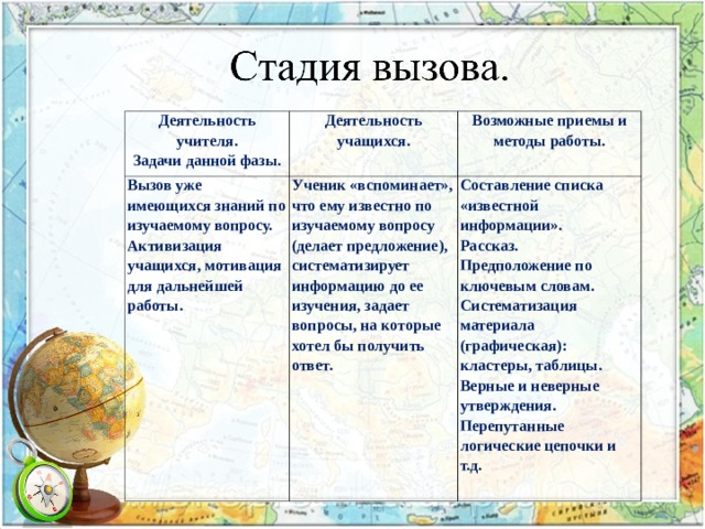 Составьте рассказ о роли информации в вашей деятельности используя следующий план