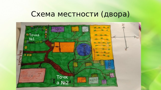 Схема местности (двора) Точка №1 Точка №2