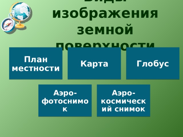 Виды изображения земной поверхности План местности Карта Глобус Аэро-фотоснимок Аэро-космический снимок 