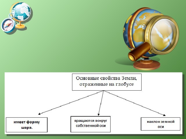 Тема изображение земной поверхности 5 класс