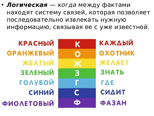 Стих про радугу каждый охотник. Запоминание цветов радуги. Каждый охотник желает цвета радуги. Каждый цвет радуги. Каждый охотник желает знать.