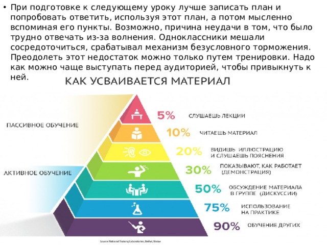 При подготовке к следующему уроку лучше записать план и попробовать ответить, используя этот план, а потом мысленно вспоминая его пункты. Возможно, причина неудачи в том, что было трудно отвечать из-за волнения. Одноклассники мешали сосредоточиться, срабатывал механизм безусловного торможения. Преодолеть этот недостаток можно только путем тренировки. Надо как можно чаще выступать перед аудиторией, чтобы привыкнуть к ней. 