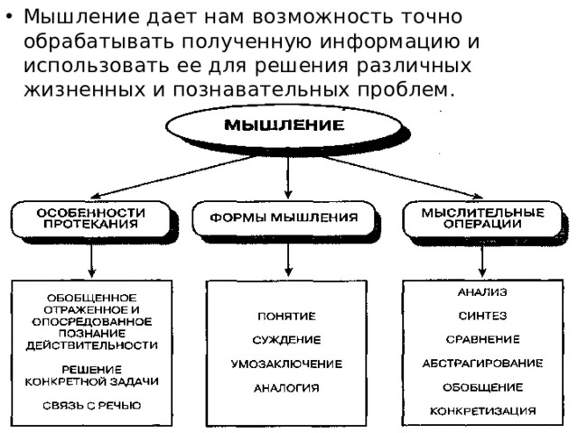 Мышление дает нам возможность точно обрабатывать полученную информацию и использовать ее для решения различных жизненных и познавательных проблем. 