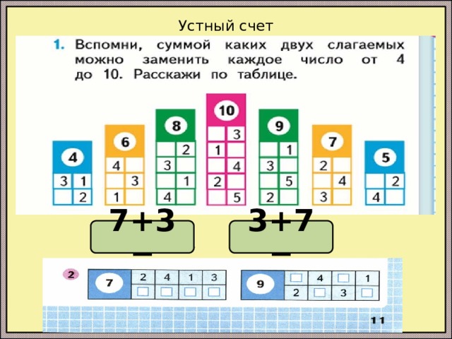 Устный счет 7+3= 3+7= 