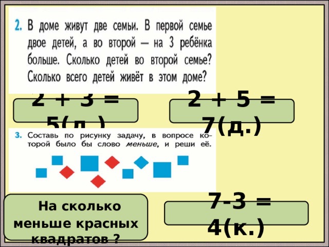 2 + 3 = 5(д.) 2 + 5 = 7(д.)  На сколько меньше красных квадратов ?  7-3 = 4(к.) 