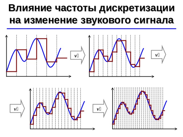 Как изменить частоту дискретизации