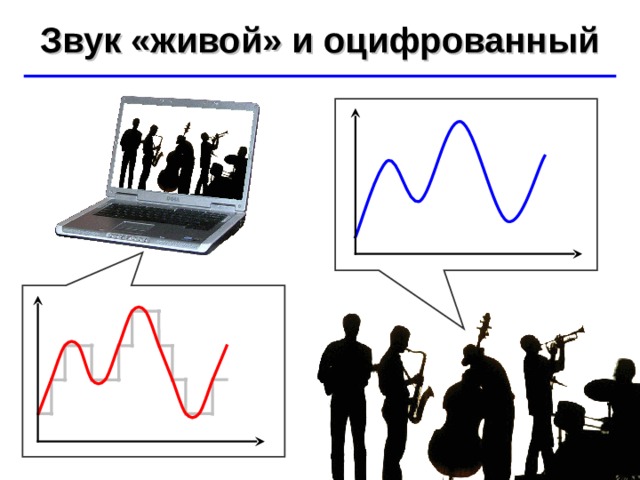 Звук «живой» и оцифрованный ©  Ю.А. Чиркин МОУ СОШ №19 г. Мичуринск, 2009-2010 