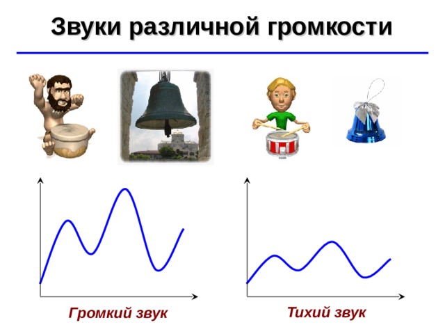 Звуковой рисунок это