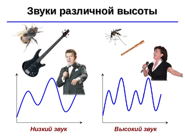 Звуки различной высоты ©  Ю.А. Чиркин МОУ СОШ №19 г. Мичуринск, 2009-2010 Низкий звук Высокий звук 