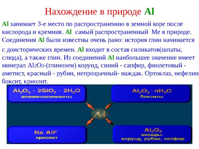 Нахождение в природе  Al Al  занимает 3-е место по распространению  в земной коре после кислорода и кремния. Al  самый распространенный Ме в природе. Соединения Al были известны очень рано: история глин начинается с доисторических времен. Al входит в состав силикатов(шпаты, слюда), а также глин. Из соединений Al наибольшее значение имеет минерал Al 2 O 3 -(глинозем) корунд, синий - сапфир, фиолетовый  - аметист, красный  - рубин, непрозрачный- наждак. Ортоклаз, нефелин, боксит, криолит. 