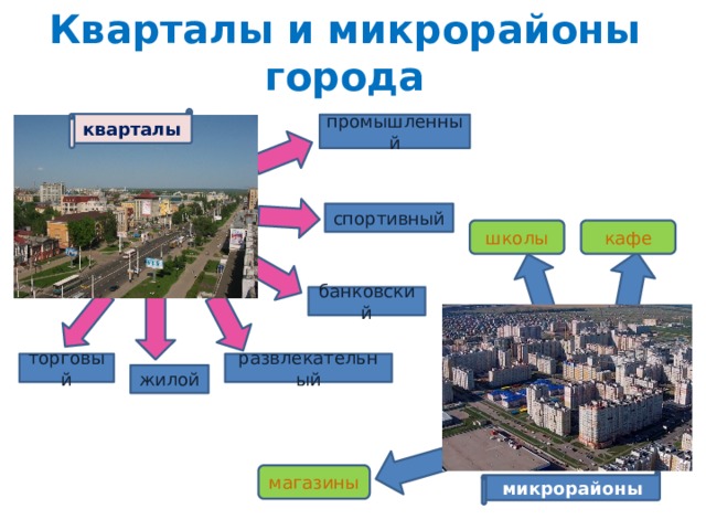 Кварталы и микрорайоны города кварталы промышленный спортивный кафе школы банковский развлекательный торговый жилой магазины микрорайоны 