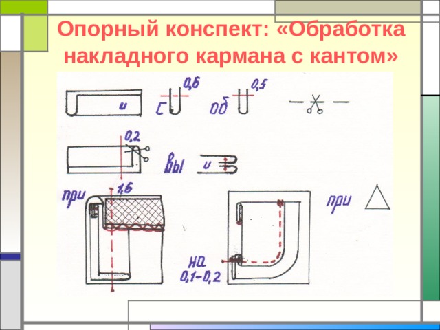 Опорный конспект: «Обработка накладного кармана с кантом» 