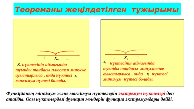 Теореманы жеңілдетілген тұжырымы + - + -  нүктесінің аймағында туынды таңбасы минустенке ауыстырлыса , онда нүктесі минимум нүтесі болады.   нүктесінің аймағында туынды таңбасы плюстен минуске ауыстырлыса , онда нүктесі максимум нүтесі болады. Функцияның минимум және максимум нүктелерін экстремум нүктелері  деп атайды. Осы нүктелердегі функция мәндерін функция экстремумдары дейді. 