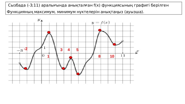  Сызбада (-3;11) аралығында анықталған f(x) функциясының графигі берілген Функцияның максимум, минимум нүктелерін анықтаңыз (ауызша). -2 5 4 3 . 8 10 1 