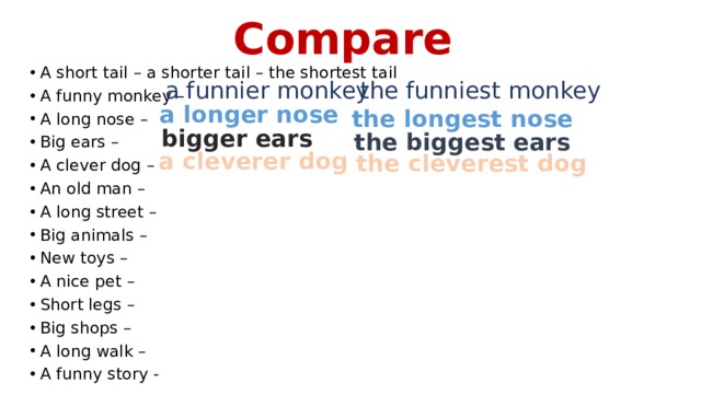 Compare A short tail – a shorter tail – the shortest tail A funny monkey – A long nose – Big ears – A clever dog – An old man – A long street – Big animals – New toys – A nice pet – Short legs – Big shops – A long walk – A funny story - a funnier monkey the funniest monkey a longer nose the longest nose bigger ears the biggest ears a cleverer dog the cleverest dog 