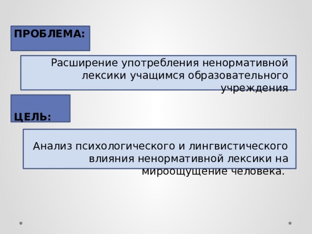  ПРОБЛЕМА: Расширение употребления ненормативной лексики учащимся образовательного учреждения ЦЕЛЬ: Анализ психологического и лингвистического влияния ненормативной лексики на мироощущение человека. 