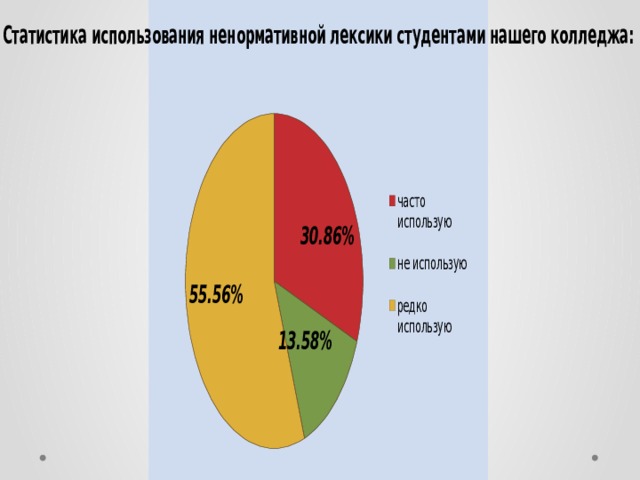 Сочинение чем опасна свобода без ограничений преступление и наказание