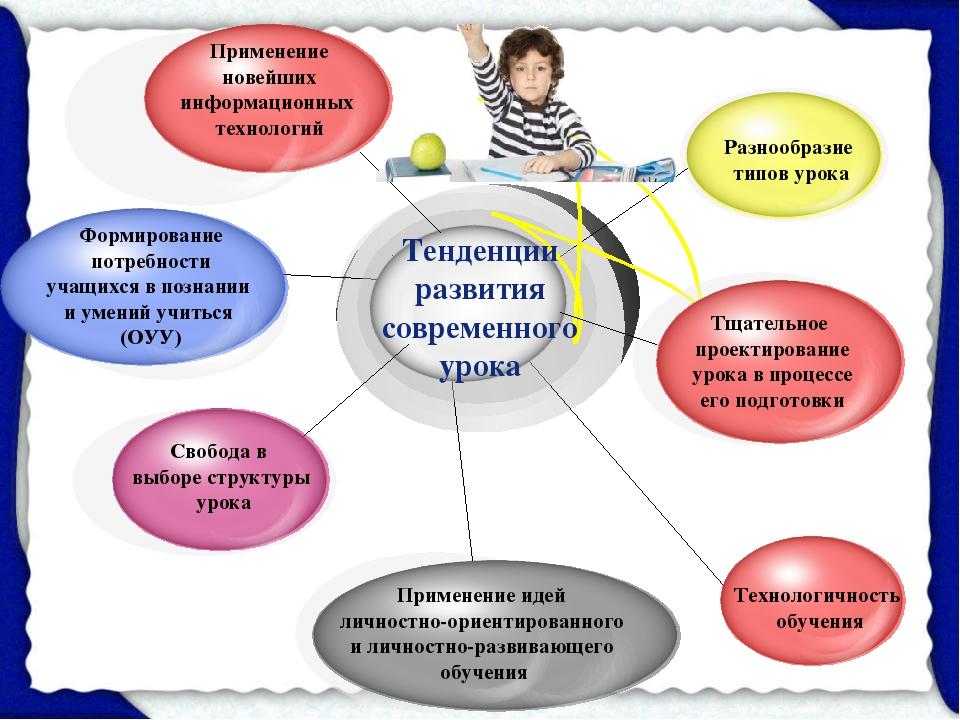 Карта информационных потребностей студента