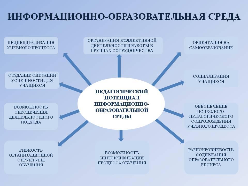 Структурирование проекта помогает решать следующие задачи