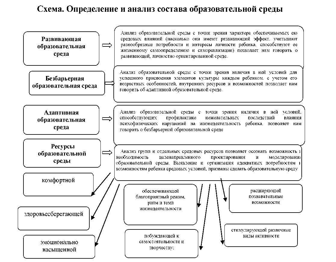 Педагогический проект «Построение модели адаптивной среды обучения для  со-вершенствования математического образования школьников в условиях  реализации ФГОС»