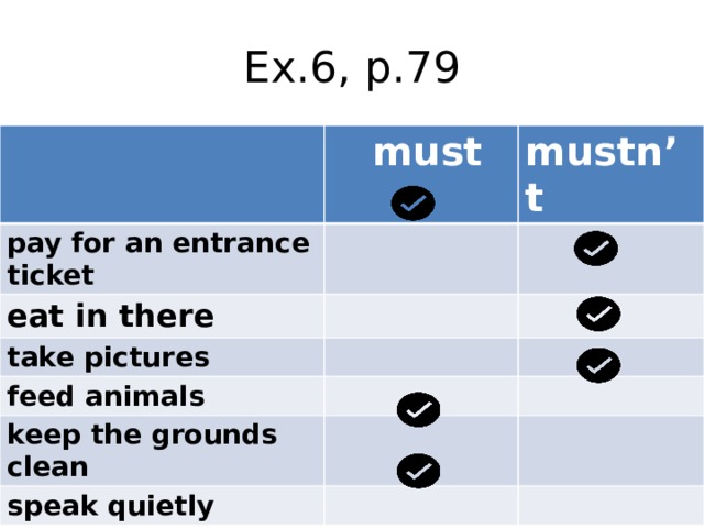 Ex.6, p.79  must pay for an entrance ticket mustn’t eat in there take pictures feed animals keep the grounds clean speak quietly 