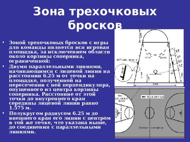 Зона трехочковых бросков Зоной трехочковых бросков с игры для команды является вся игровая площадка, за исключением области около корзины соперника, ограниченной: Двумя параллельными линиями, начинающимся с лицевой линии на расстоянии 6.25 м от точки на площадке, полученной на пересечении с ней перпендикуляра, опущенного из центра корзины соперника. Расстояние от этой точки до внутреннего края середины лицевой линии равно 1.575 м. Полукругом радиусом 6.25 м до внешнего края его линии с центром в той же точке, что указана выше, до соединения с параллельными линиями. 