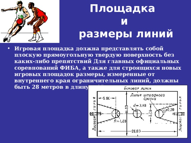 Площадка  и  размеры линий Игровая площадка должна представлять собой плоскую прямоугольную твердую поверхность без каких-либо препятствий Для главных официальных соревнований ФИБА, а также для строящихся новых игровых площадок размеры, измеренные от внутреннего края ограничительных линий, должны быть 28 метров в длину и 15 метров ширину. 