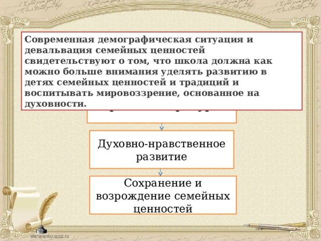 Современная демографическая ситуация и девальвация семейных ценностей свидетельствуют о том, что школа должна как можно больше внимания уделять развитию в детях семейных ценностей и традиций и воспитывать мировоззрение, основанное на духовности. Уроки литературы Духовно-нравственное развитие Сохранение и возрождение семейных ценностей 