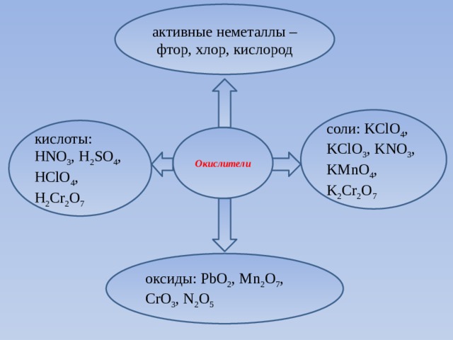 активные неметаллы – фтор, хлор, кислород соли: KСlO 4 , KClO 3 , KNO 3 , KMnO 4 , K 2 Cr 2 O 7 кислоты: HNO 3 , H 2 SO 4 , HClO 4 , H 2 Cr 2 O 7 Окислители оксиды: PbO 2 , Mn 2 O 7 , CrO 3 , N 2 O 5 