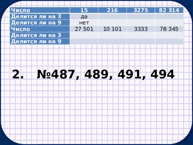 Число 15 Делится ли на 3 да Делится ли на 9 216 нет Число   3275   27 501 Делится ли на 3 82 314     Делится ли на 9     10 101       3333   78 345         2. №487, 489, 491, 494   