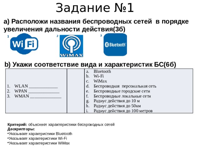 Задание №1 а) Расположи названия беспроводных сетей в порядке увеличения дальности действия(3б) b) Укажи соответствие вида и характеристик БС(6б) WLAN _____________ WPAN ______________ WMAN ______________ Bluetooth Wi-Fi WiMax Беспроводная персональная сеть Беспроводные городские сети Беспроводные локальные сети Радиус действия до 10 м Радиус действия до 50км Радиус действия до 100 метров Критерий: объясняет характеристики беспроводных сетей Дескрипторы: Указывает характристики Bluetooth Указывает характеристики Wi-Fi Указывает характеристики WiMax 