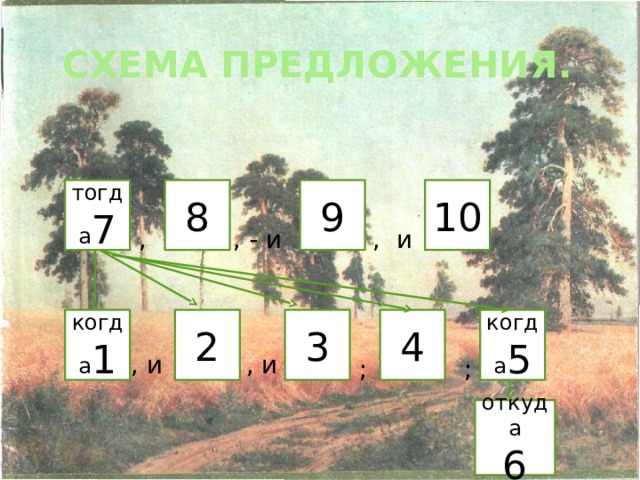 Схема предложения. тогда 7 10 9 8  ,  , и  , - и когда 1 когда 5 4 3 2  , и  , и  ;  ; откуда 6 